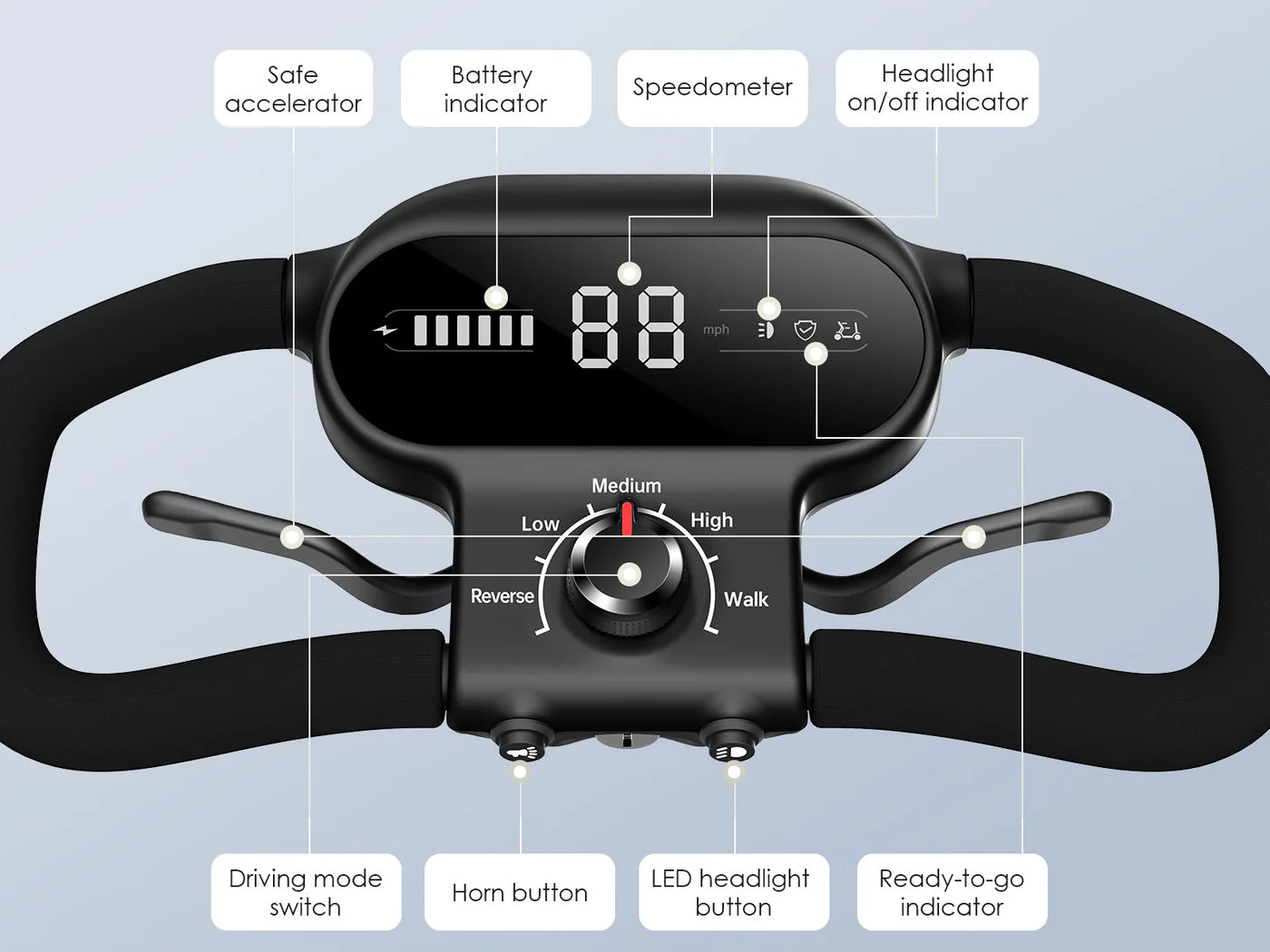Paiseec S3 Elektromobil Scooter – Bedienfeld mit Geschwindigkeitsanzeige, Batterieanzeige, Beleuchtung und Sicherheitssteuerung